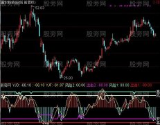 通达信跑了不悔指标公式
