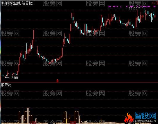 通达信赚20个点就走指标公式