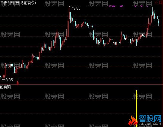 通达信超牛提前介入选股指标公式