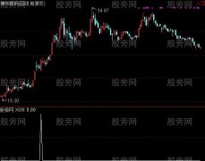 通达信N字买点选股指标公式