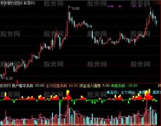 通达信猎手之路指标公式