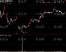 通达信红烧肉选股指标公式