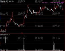 通达信终极选股指标公式