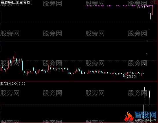 通达信筹码选股十倍指标公式