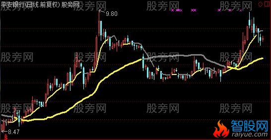 通达信中短线决策主图指标公式
