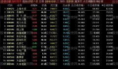 通达信股市热度排序指标公式