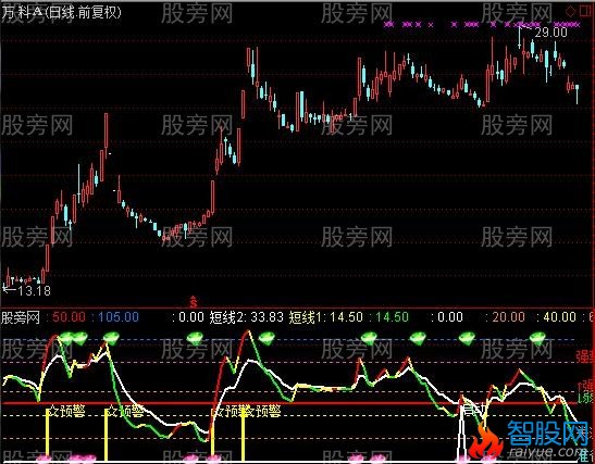 通达信顺水推舟指标公式