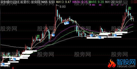 通达信发财不是梦主图指标公式