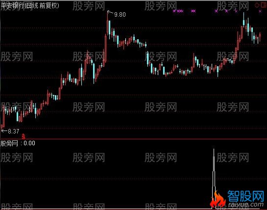 通达信短线密钥选股指标公式