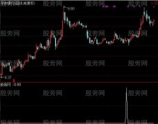通达信短线密钥选股指标公式