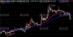 通达信稳健追涨主图指标公式