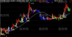 通达信空盘洗盘主图指标公式