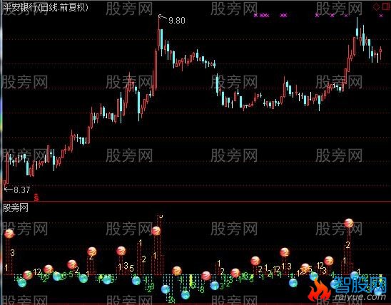 通达信交易量能MACD指标公式