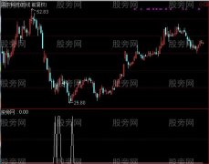 通达信找金牛选股指标公式