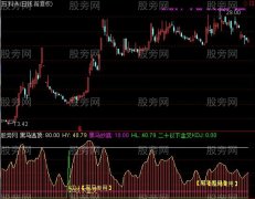 通达信起爆黑马短线指标公式