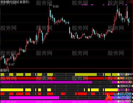 通达信MACD与KDJ多周期共振指标公式