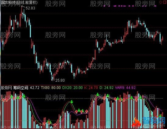 通达信无敌筹码空间指标公式