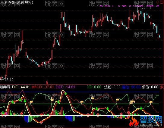 通达信多空MACD组合指标公式
