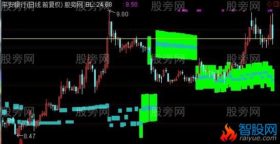 通达信筹码类主图指标公式