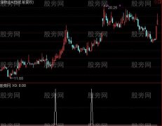 通达信很牛的选股指标公式