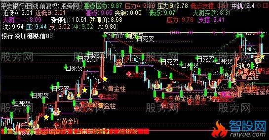 通达信暗風自划线主图指标公式