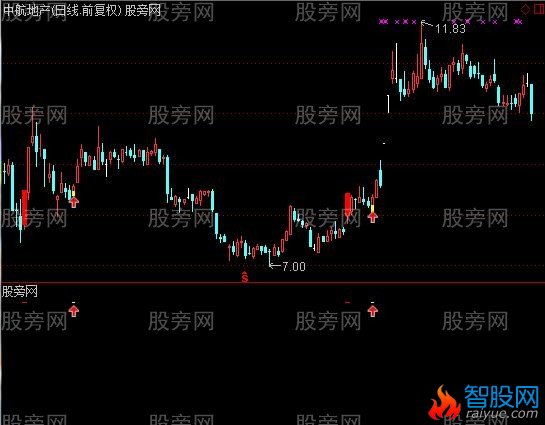 通达信小星星主图及选股指标公式