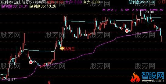 通达信千金涵全息主图指标公式