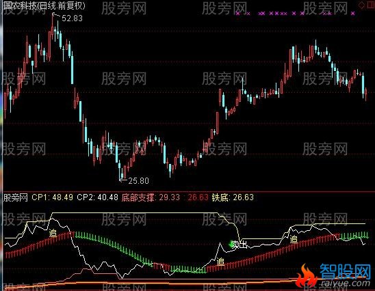 通达信牛熊斗指标公式