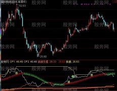 通达信牛熊斗指标公式