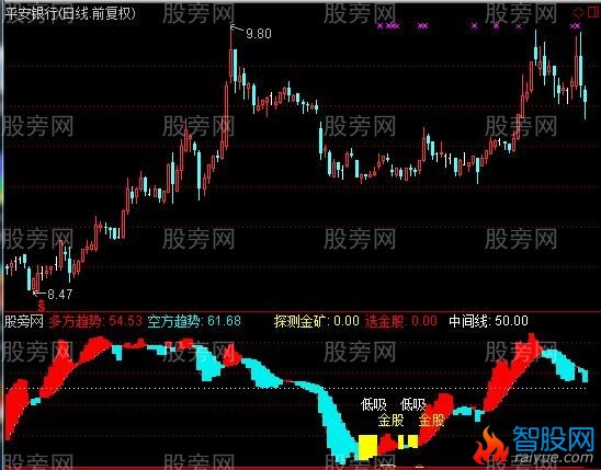 通达信矿中金股指标公式