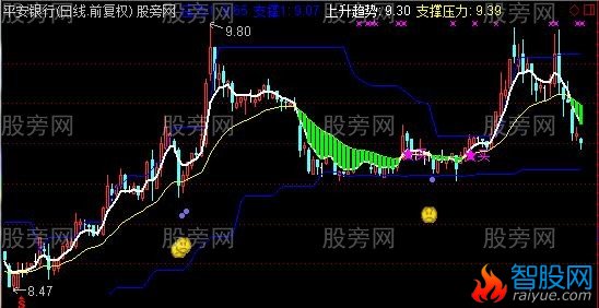 通达信回落就买主图指标公式