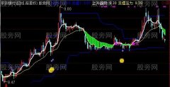 通达信回落就买主图指标公式