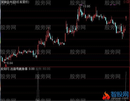 通达信出信号就涨停选股指标公式