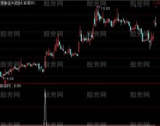 通达信瀑布线粘合选股指标公式