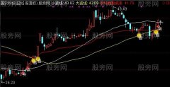 通达信道破盘口天机主图指标公式