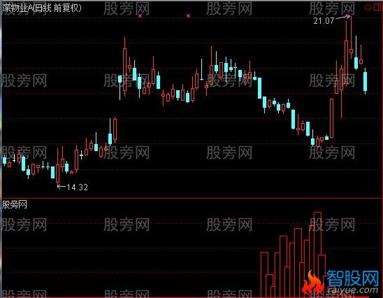 通达信庄来了别放过指标公式