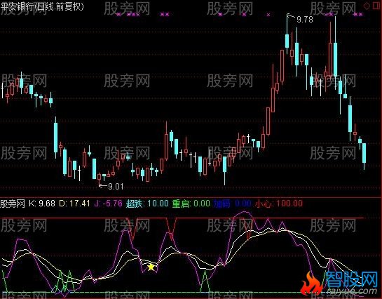 通达信不赚钱都难指标公式