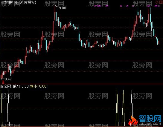 通达信脱刀换小指标公式