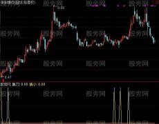 通达信脱刀换小指标公式