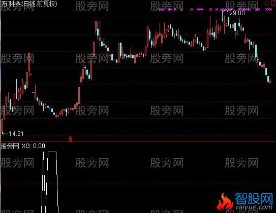 通达信追三买选股指标公式