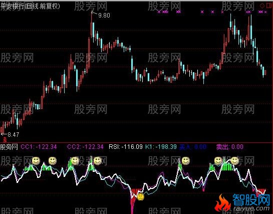 通达信百年波段指标公式