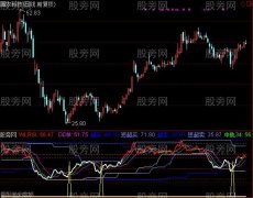 通达信短线超买超卖指标公式