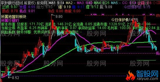 通达信波段决策主图指标公式