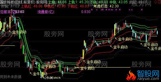 通达信捉妖神器主图和选股指标公式