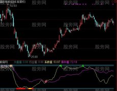 通达信牛熊系数指标公式