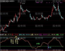 通达信股市密码眼指标公式