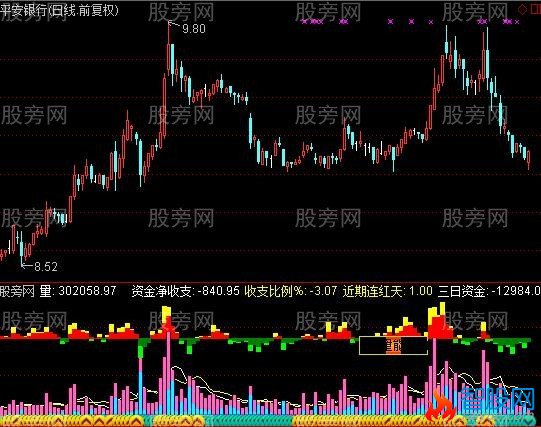 通达信孔明解盘量能指标公式