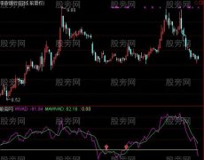 通达信威廉变异离散指标公式
