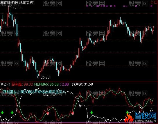 通达信获利示底指标公式