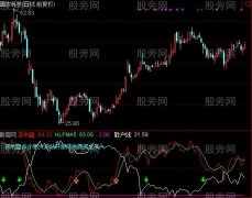 通达信获利示底指标公式